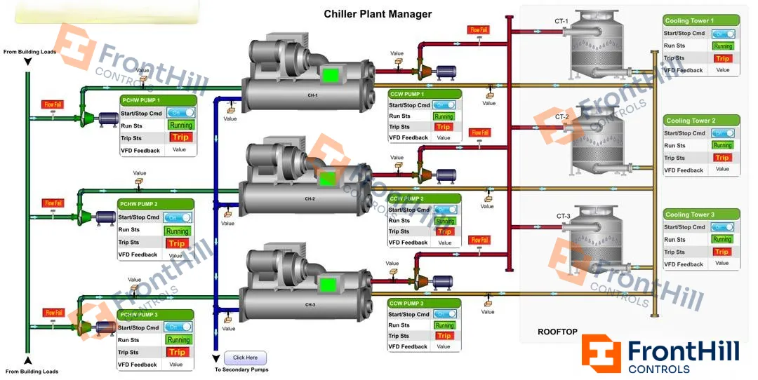 Best BMS System Integrator in Nigera