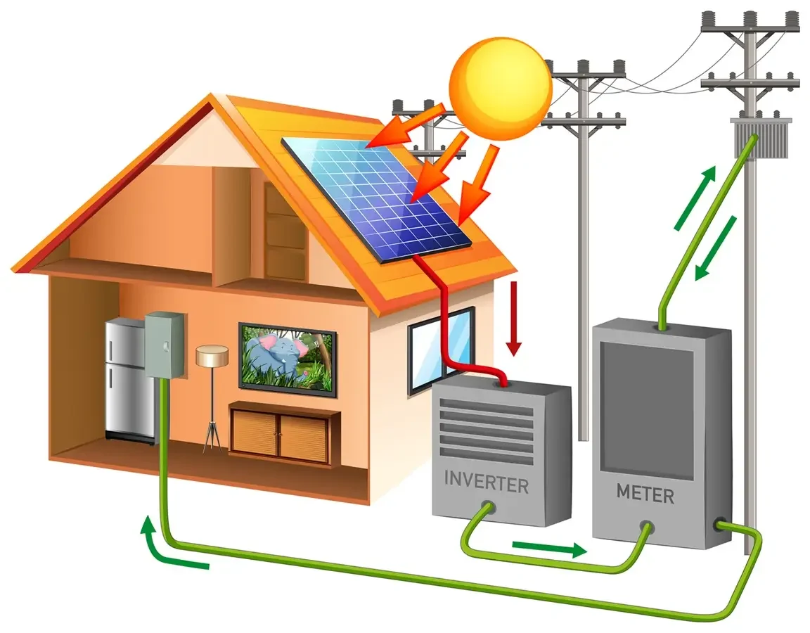 Solar panel installation system with inverter and BMS integration for facilities Nigeria — Fronthill Controls