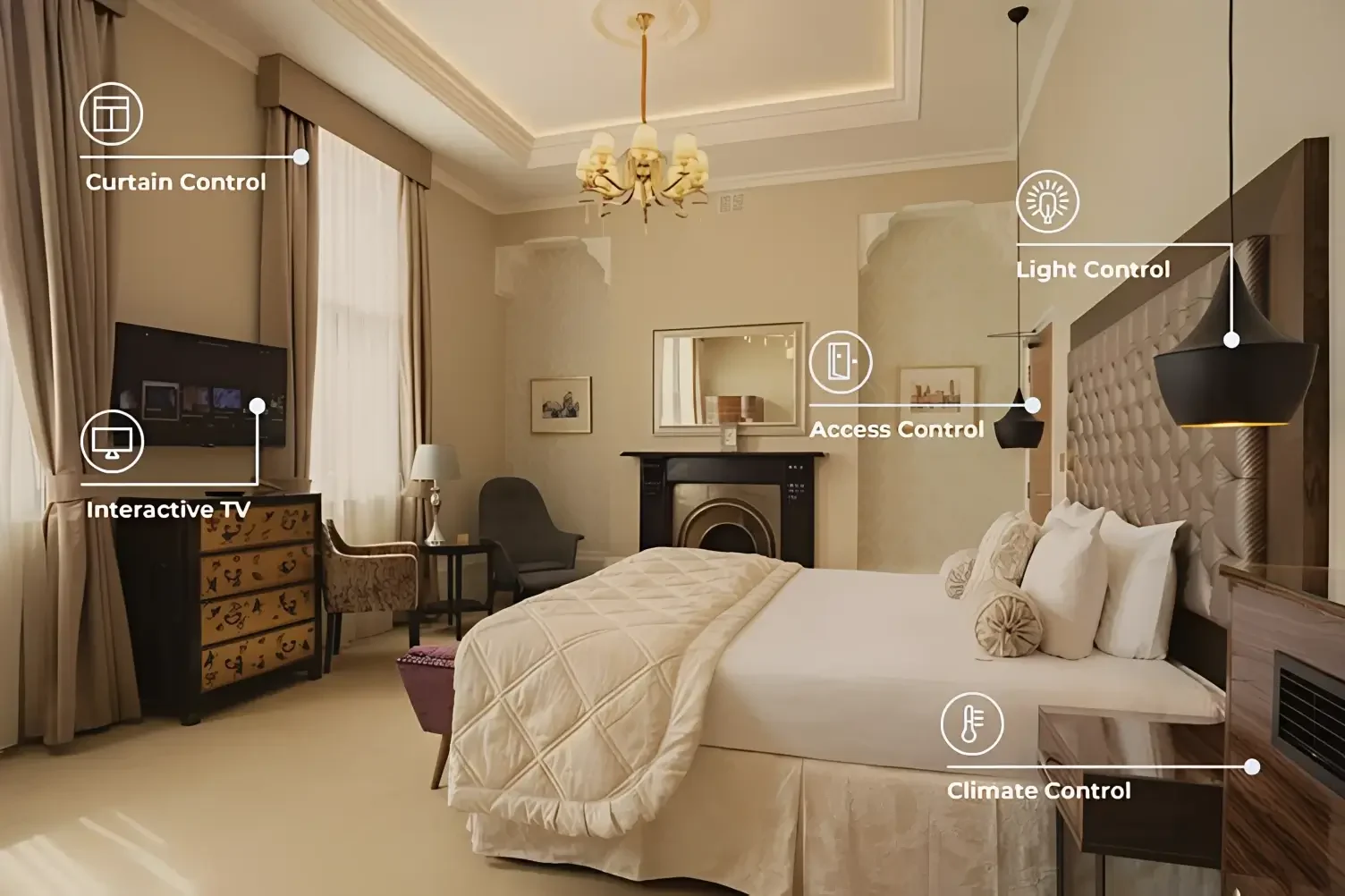smart hospitality solution - Fronthill Controls guestroom management system — smart hotel guest room control installation in Lagos and Abuja Nigeria