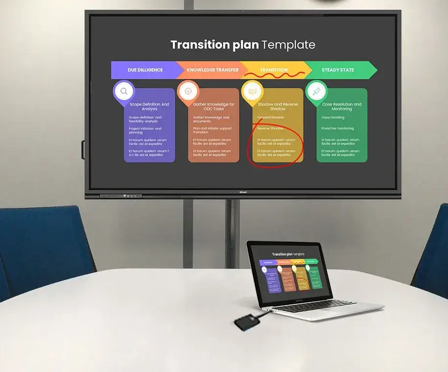 Commercial audio visual display setup for boardroom AV solution — Fronthill Controls
