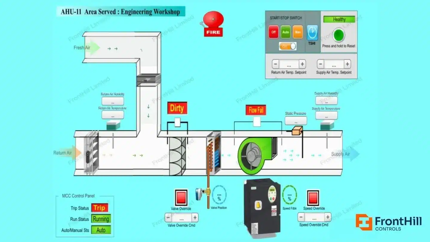 Fronthill Controls BMS hotel room control system panel for hotel building automation Nigeria