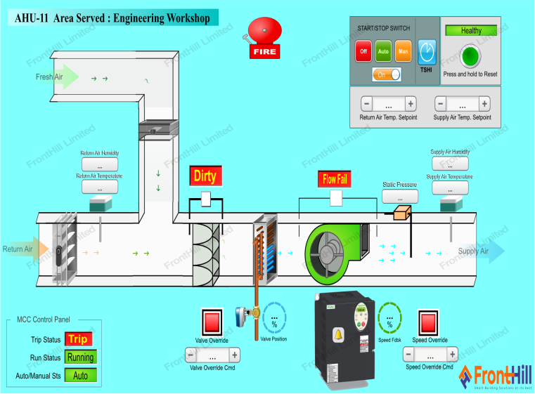 Building Management System Nigeria: Cut Energy Costs by up to 35% Building Management System in Nigeria| Fronthill Controls