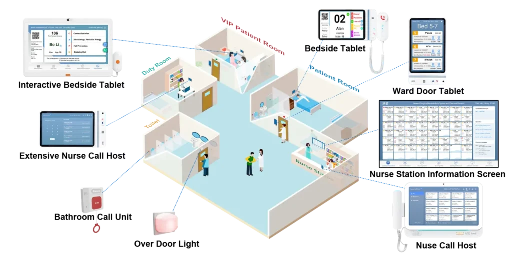 Nurse Call System Installers in Nigeria